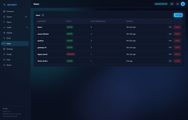 Screenshot: Users — The list of MQTT device accounts